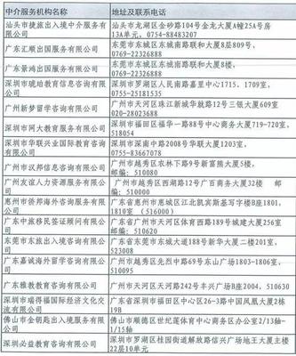 廣東官方認證自費留學中介名單發布 擦亮雙眼，遠離“黑中介”陷阱